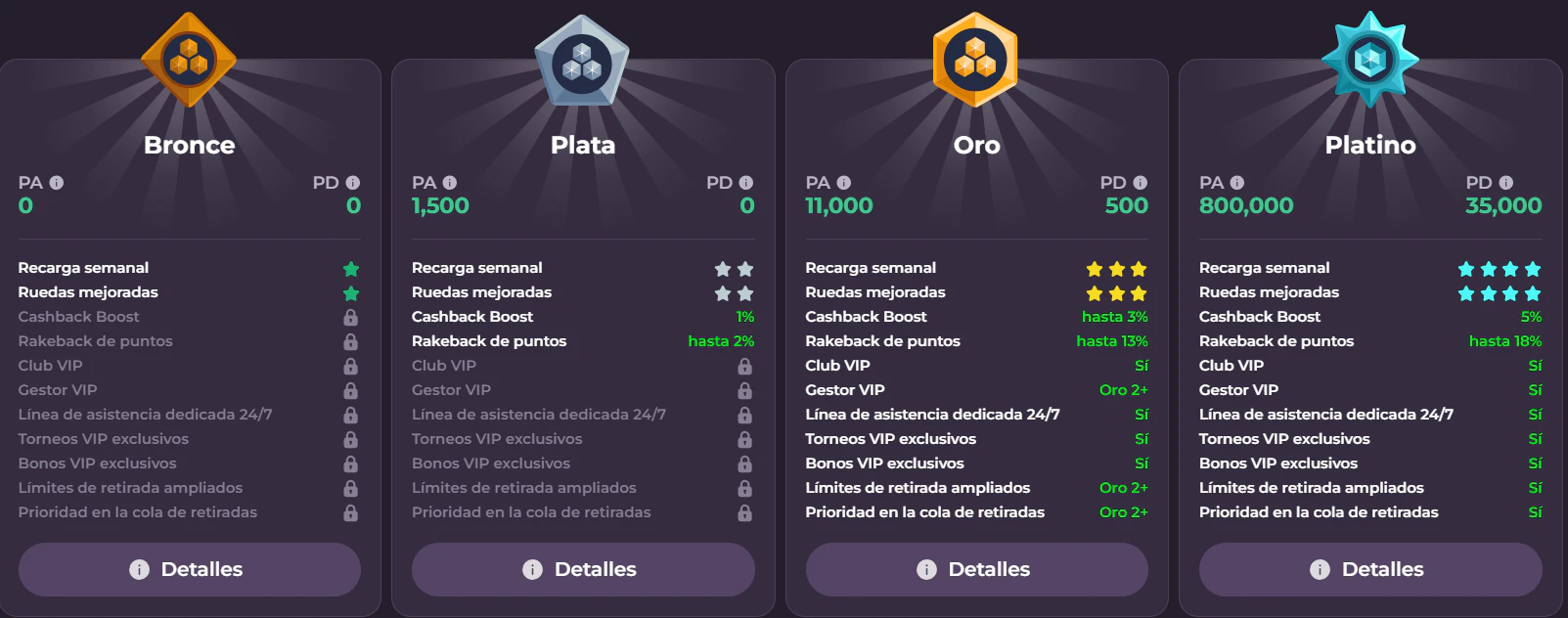 Selección de tragamonedas online y juegos de slots disponibles en RockySpin Casino